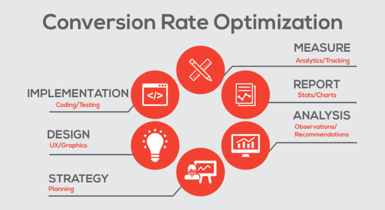 Conversion Optimization Tips