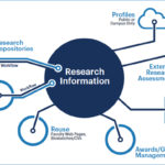 Research Information