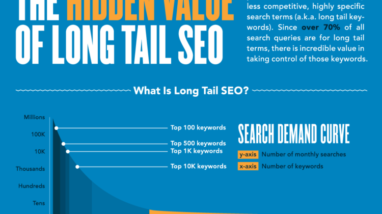 3 Ways To Increase Conversions With Long-Tail SEO